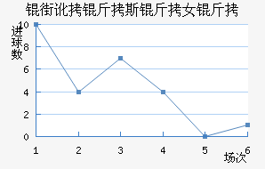 �ֶ���˹��Ů���������������