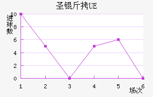 UEʥ��������������������