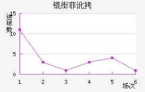 �ַƶ��½�������������