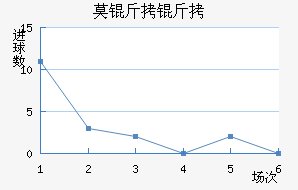 Ī˹�Ƶ���Ħ��������������