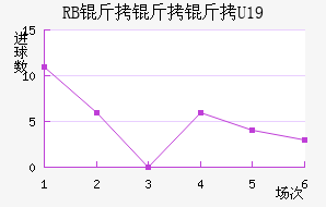 ��������ţU19��������������