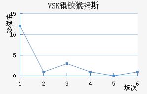 VSK�º�˹��������������