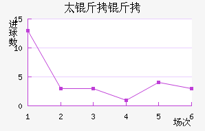 ��̫�����������������