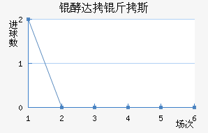 �ʹ��˹��������������