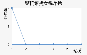 �϶��Ͷ�Ů���������������