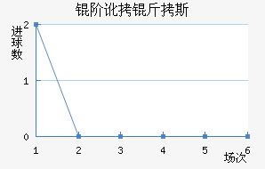 �׶���˹��������������