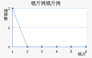 ���ؽ�������������