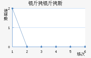 ����˹��������������