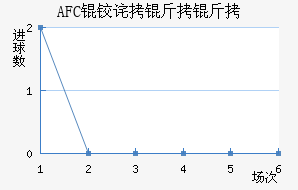 AFC�²����ǽ�������������