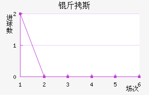 ��˹��������������