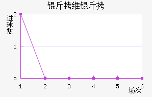 ��ά����������������