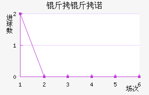 ��������ŵ��������������