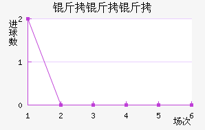 �������������������