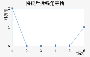 ÷���ǳǽ�������������