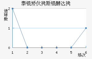 ̩�û�˹�ʹ��������������