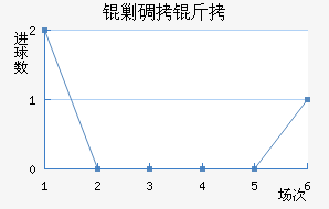 �˵�����������������