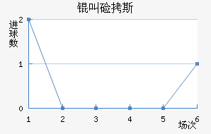 �м�˹��������������