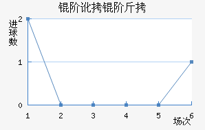 �׶��׽��������������