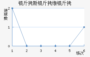 ��˹��ά����������������