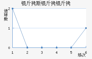 ��˹������������������