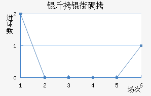 ���ֵٰ���������������