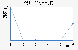 ���ֶ���������������