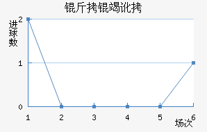 ���߶��������޽�������������