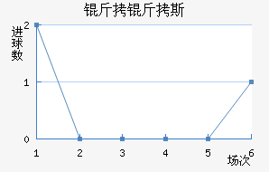 ����˹��������������