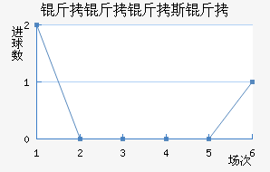 ������˹����������������