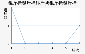 �����Ƕ����½�������������