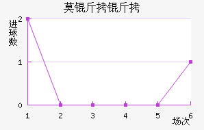 Ī˹�����׽�������������