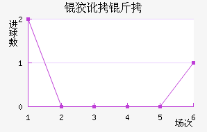 �ƶ����������������