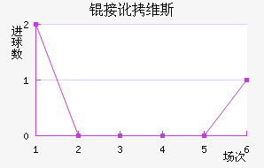 �Ӷ�ά˹��������������