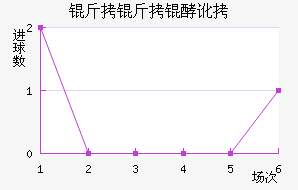 �����Ͷ���������������