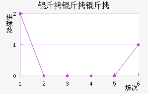 �����ƶ���������������