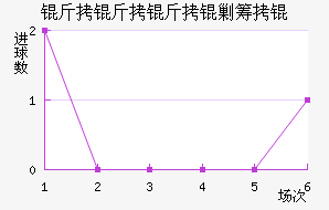 �������˳�½�������������