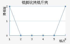 �Ŷ���������������������