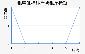 �Ѷ�����˹��������������