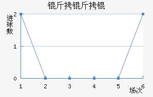 ���ֱ��ǿ���ӽ�������������