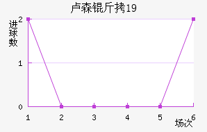 ¬ɭ��(U19)��������������