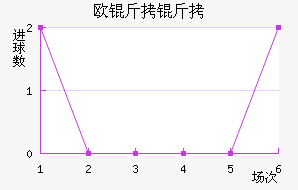 ŷ������ŵ��������������