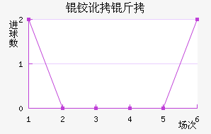 �¶��ͺս�������������