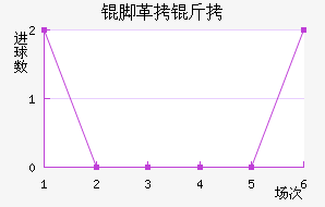 �Ÿ��׽�������������