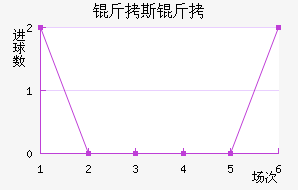 ��˹����³ʿ��������������