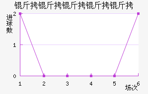 ���������ؽ�������������