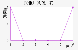FC�����������������