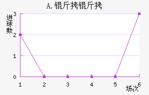 A.���Ͻ�������������