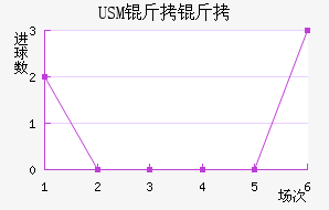 USM����������������������