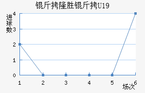 ά������¡U19��������������