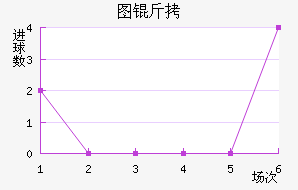 ͼ�ٽ�������������